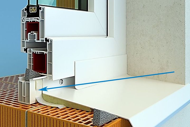 Подставочный профиль — что это такое?